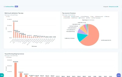 Screenshot eines Performance Analyse Bericht in HubSpot
