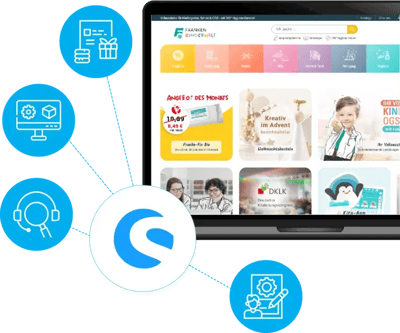 Darstellung der Shopware Anbindungen bei Franken-Kinderwelt