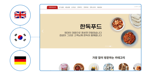 burgdigital-case-study-handokmall-sprach-plugin(1)