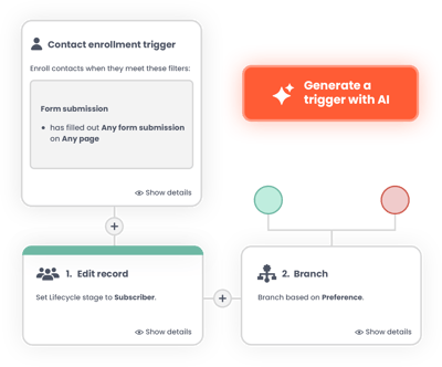 HubSpot Workflows und KI-Funktionen – Automatisierung und Optimierung des Kundenservice bei Musterring