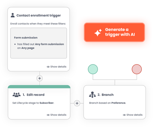 HubSpot Workflows und KI-Funktionen – Automatisierung und Optimierung des Kundenservice bei Musterring