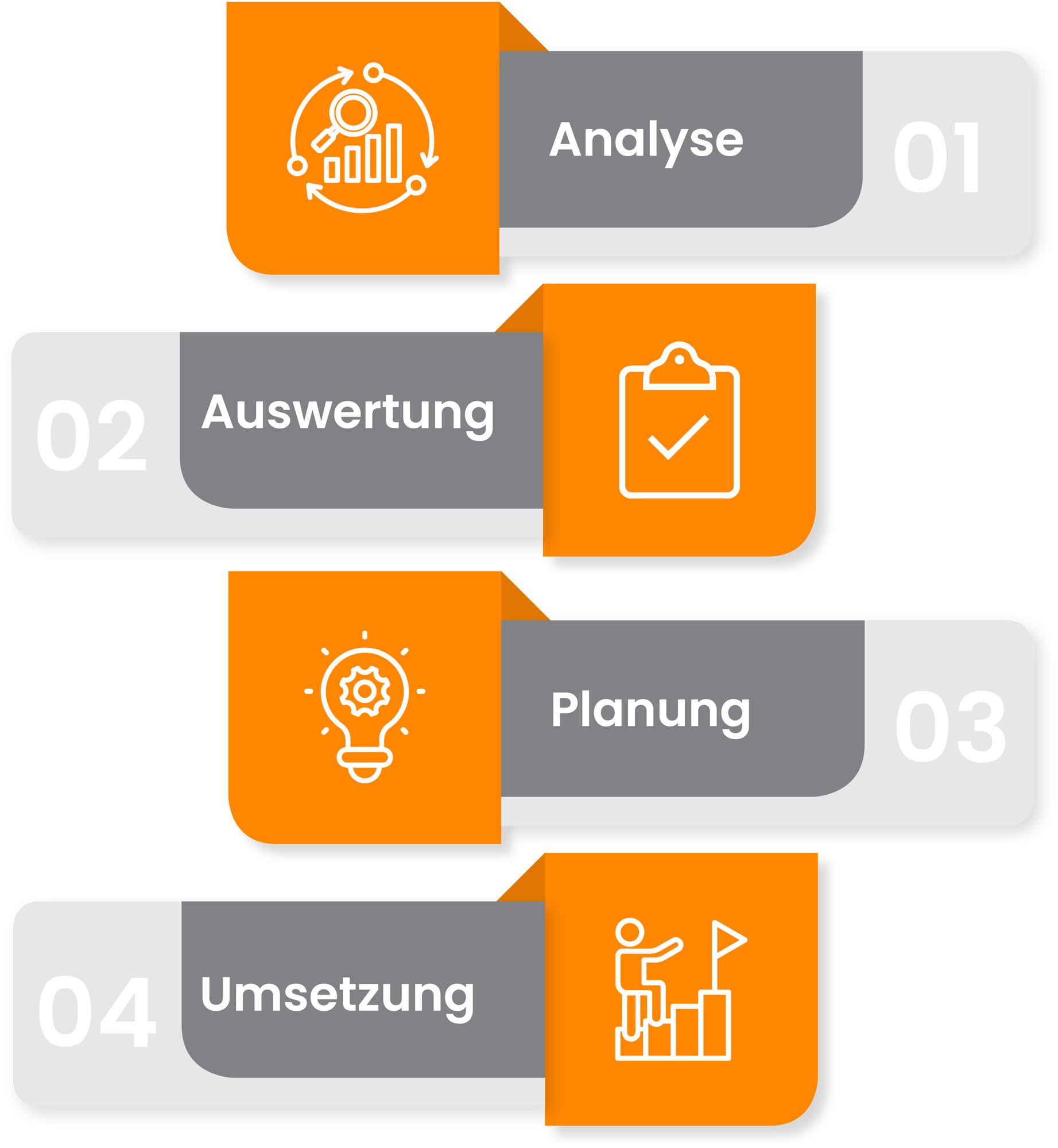 Diagramm der verschiedenen Schritte einer SEO-Betreuung für die Zielgruppe Raum Dortmund/Ruhrgebiet. Diagramm der verschiedenen Schritte einer SEO-Betreuung für die Zielgruppe Raum Dortmund/Ruhrgebiet.