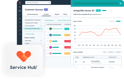 Visualisierung der Datenauswertung des Integritaetsscore im Hubspot Service Hub durch KI Funktionen