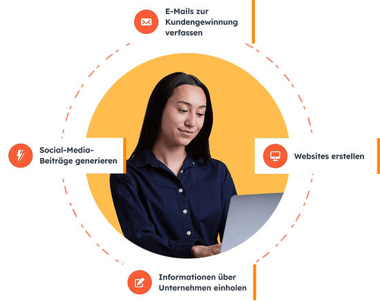 Veranschaulichung der wesentlichen Funktionen der Hubspot KI