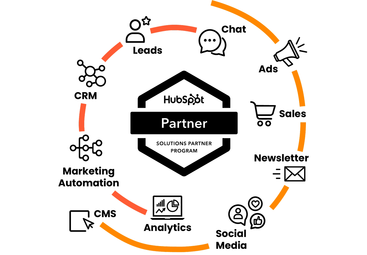 Visualisierung der Funktionen von Hubspot in einem Solutions Partner Programm Visualisierung der Funktionen von Hubspot in einem Solutions Partner Programm