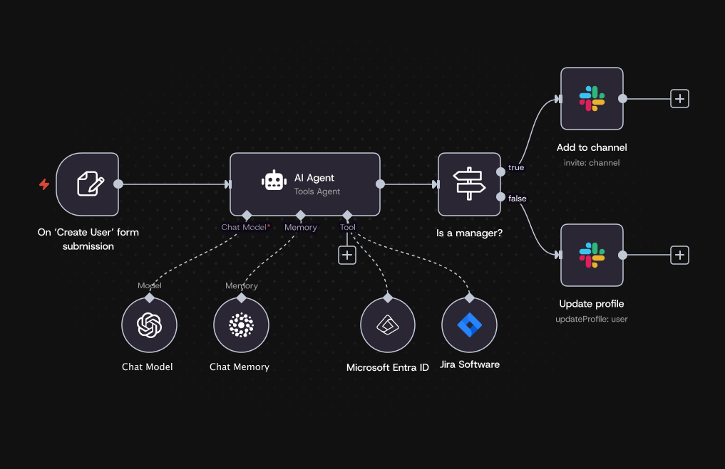 Beispielhafter KI-Workflow für die Automatische Anpassung von User Daten mit N8N-AI-Workflows Beispielhafter KI-Workflow für die Automatische Anpassung von User Daten mit N8N-AI-Workflows