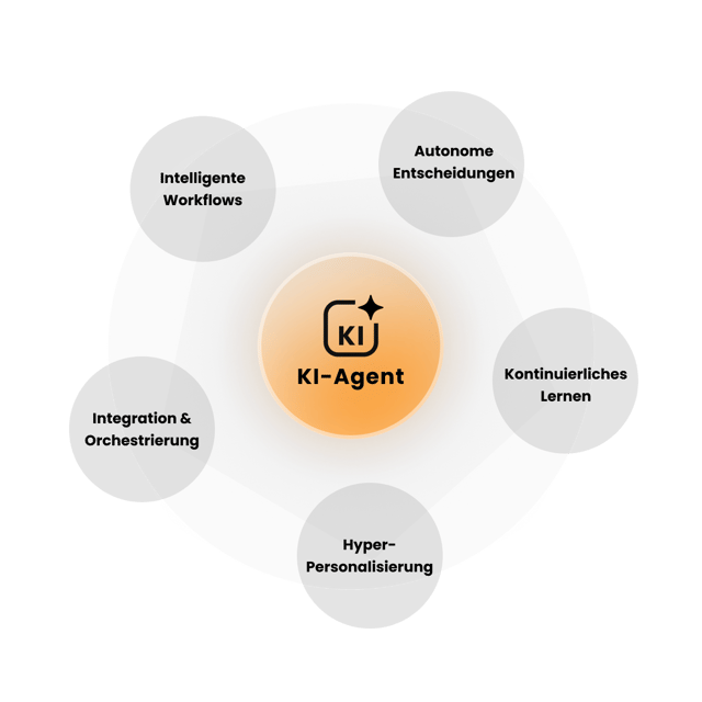 burgdigital_news_ki_agenten_vorteile