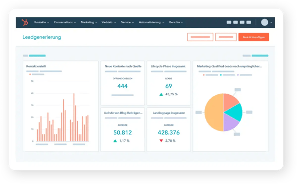 Abbildung eines Screenshots auf dem HubSpot Backend