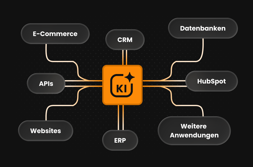 burgdigital_service_ki_engineering_integration burgdigital_service_ki_engineering_integration