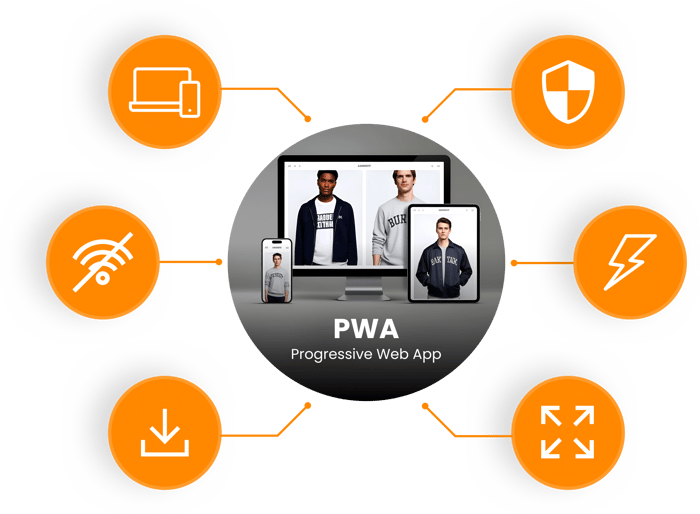 Die Grafik zeigt, dass zu Progressive Web App folgende Begriffe gehören: Frameworks, Architektur und Headless-Ansatz, Offline-Funktionalität, State-Management, Caching & Versionierung, Performance & User Experience und Rendering-Strategie.