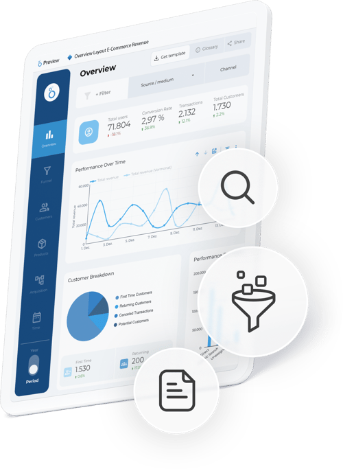 Datenanalyse, Berichterstellung und interaktive Filterung von Daten aus verschiedenen Schnittstellen