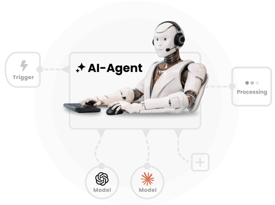 Visualisierung eines KI-Workflows mit Integration eines KI-Agenten