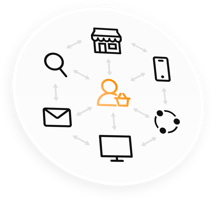 Illustration zeigt Omnichannel-Kommunikation mit dem HubSpot Service Hub: ein Kunde im Zentrum, verbunden mit E-Mail, Chat, Smartphone, Social Media und Onlineshop.