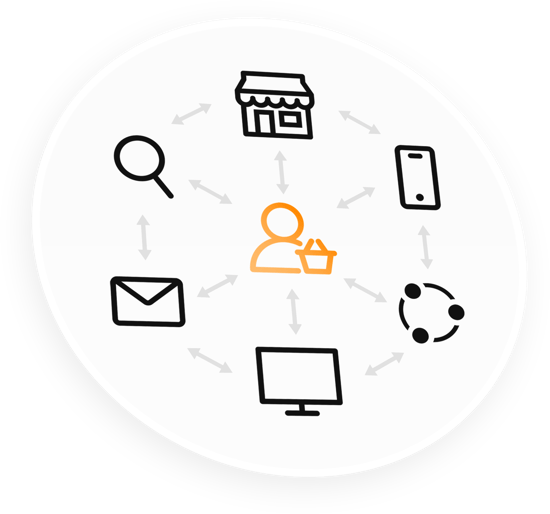 Illustration zeigt Omnichannel-Kommunikation mit dem HubSpot Service Hub: ein Kunde im Zentrum, verbunden mit E-Mail, Chat, Smartphone, Social Media und Onlineshop.