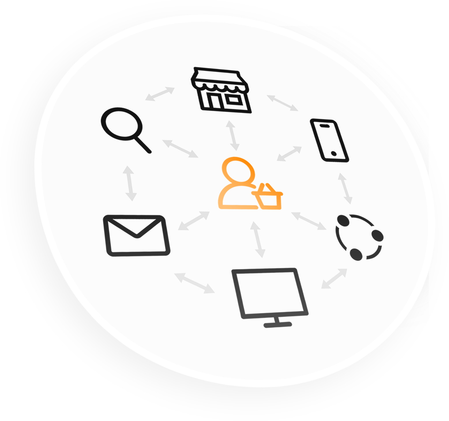 Mit einer umfänglichen Omnichannel-Strategie eine starke Online-Präsenz aufbauen.