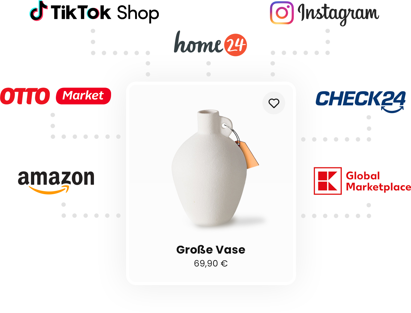 Eine vielfältige Multichannel-Strategie erhöht die Reichweite ihrer Produkt über Marktplätze wie Amazon, ebay, Google Shopping und Social-Media-Shops