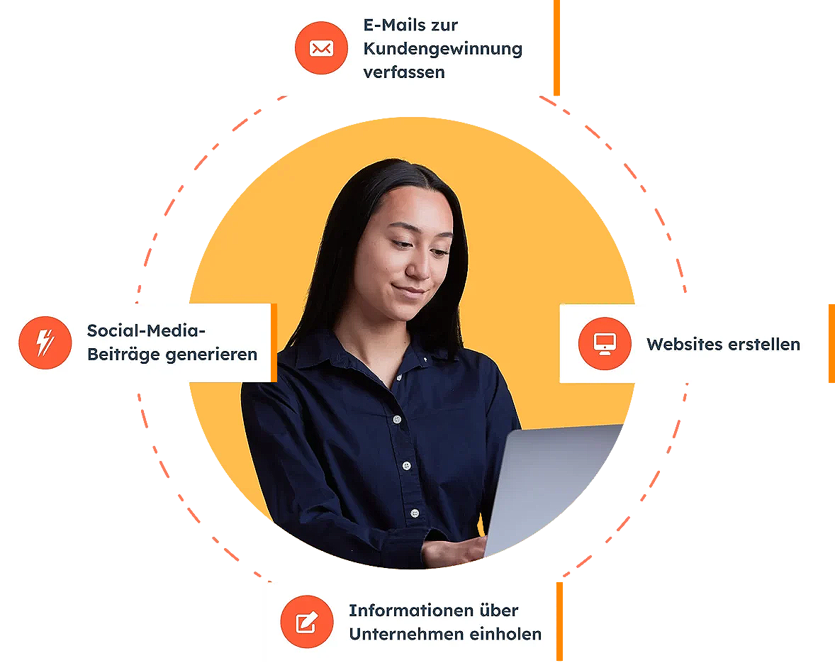 Veranschaulichung der wesentlichen Funktionen der Hubspot KI