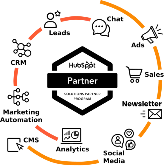 hubspot_grafik_partner_badge-voll hubspot_grafik_partner_badge-voll