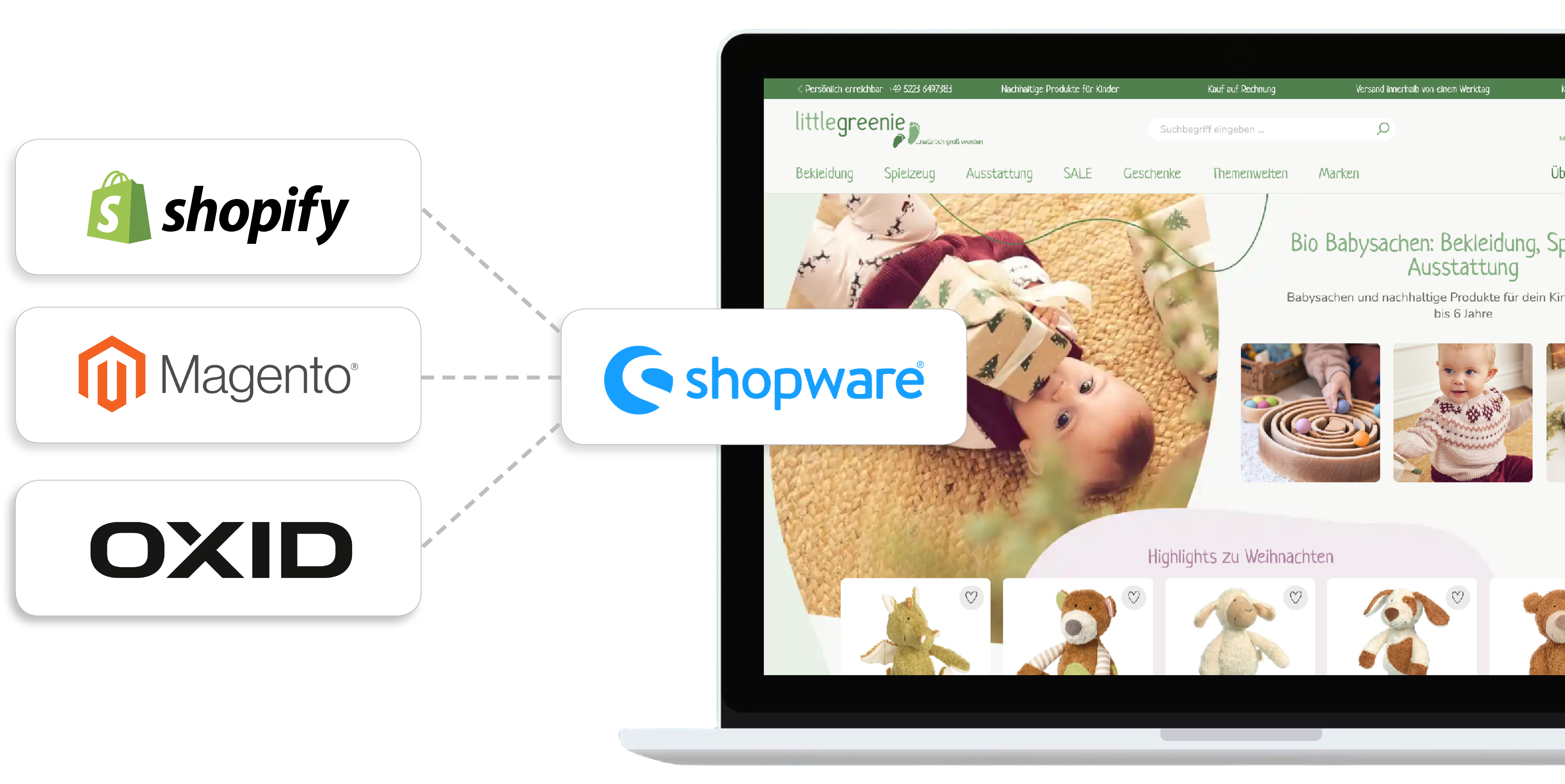 Abbildung eines Screenshot aus einem Shopware 6 Shop