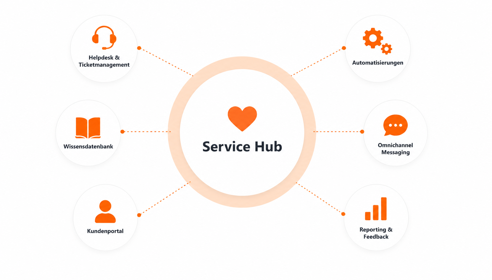 dummy-service-hub dummy-service-hub