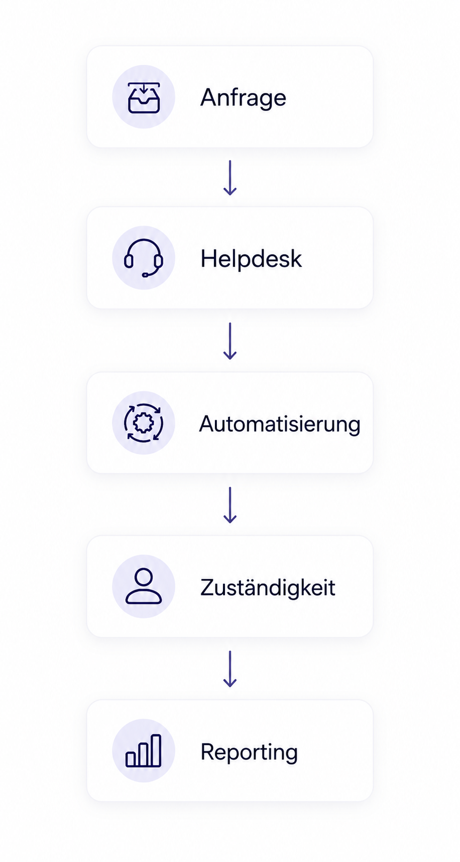 dummy-hubspot-case dummy-hubspot-case
