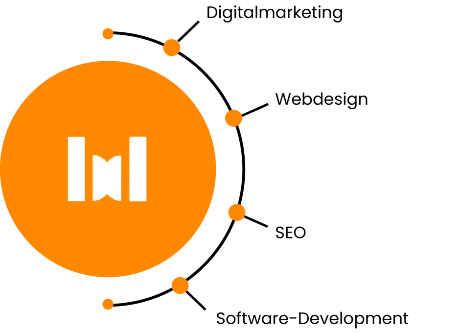 csm_leistungen-uebersicht-agentur-burgdigital_cbc25fb175