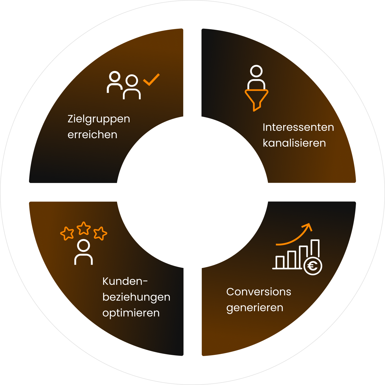 burgdigital_startseite_intrografik