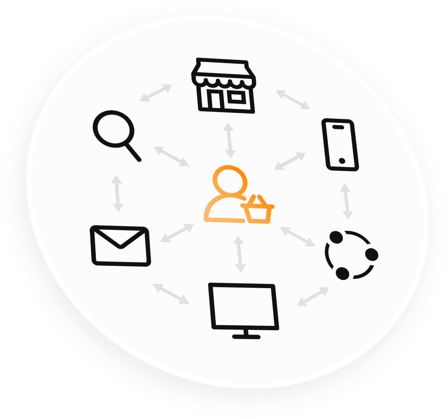 Illustration zeigt Omnichannel-Kommunikation mit dem HubSpot Service Hub: ein Kunde im Zentrum, verbunden mit E-Mail, Chat, Smartphone, Social Media und Onlineshop.